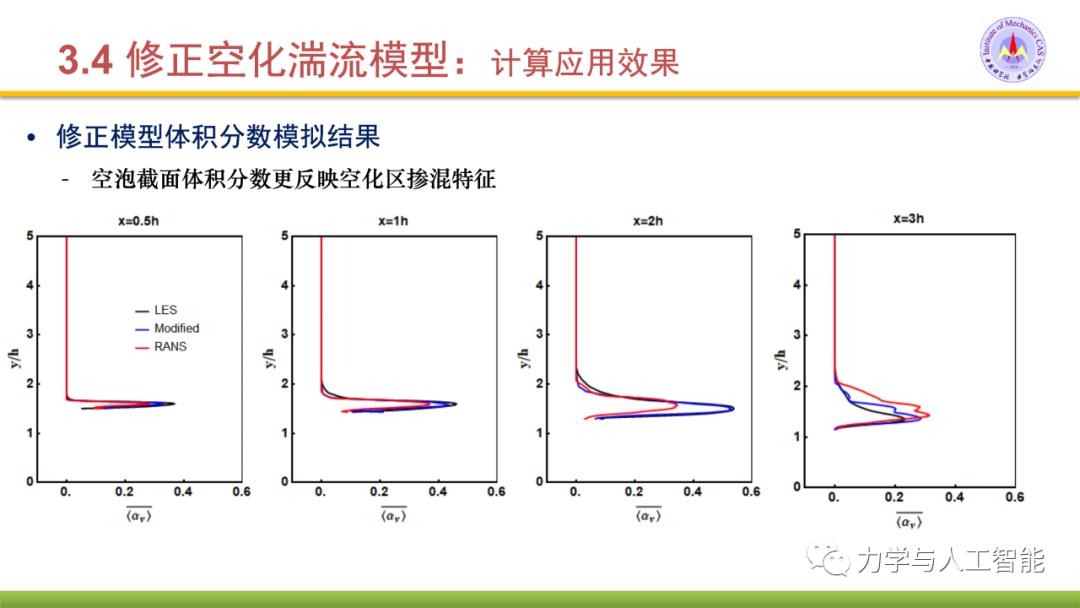 融合物理模型的神经网络应用探索