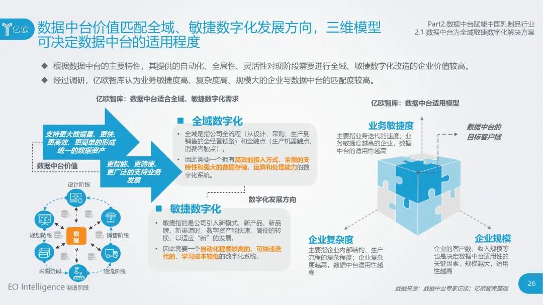 食品大数据丨2020年中国乳制品行业数据中台研究报告