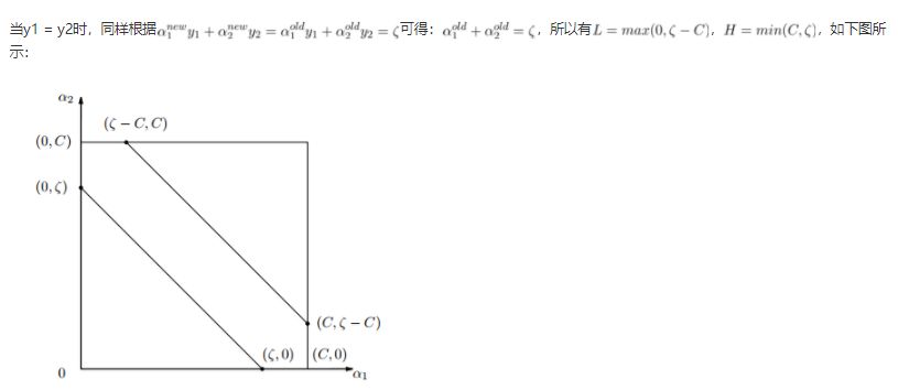 关于支持向量机（SVM）的原理，你了解多少？（万字长文 速收）