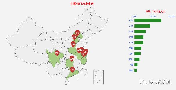 2020年全国春运交通客流大数据分析