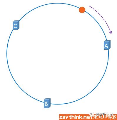 分布式核心原理：一致性哈希算法白话解析