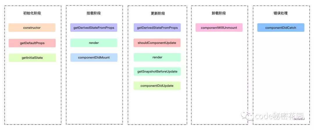 React高频面试题梳理，看看面试怎么答？（上）