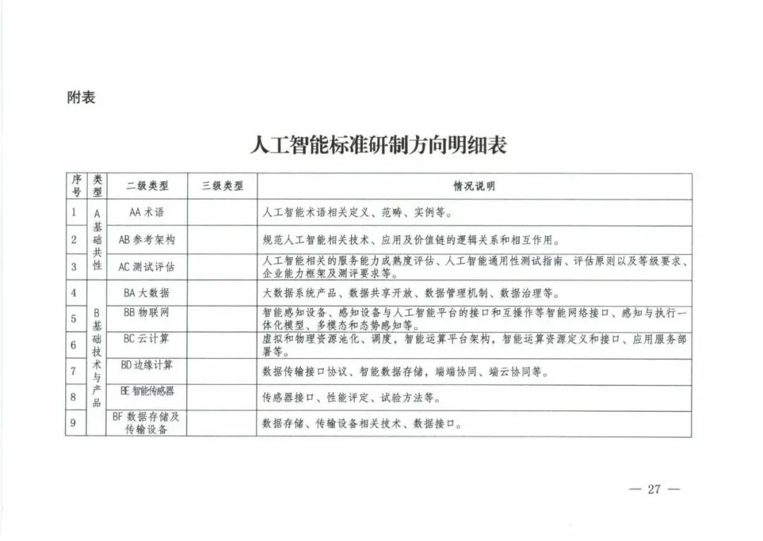 五部委联合印发《国家新一代人工智能标准体系建设指南》