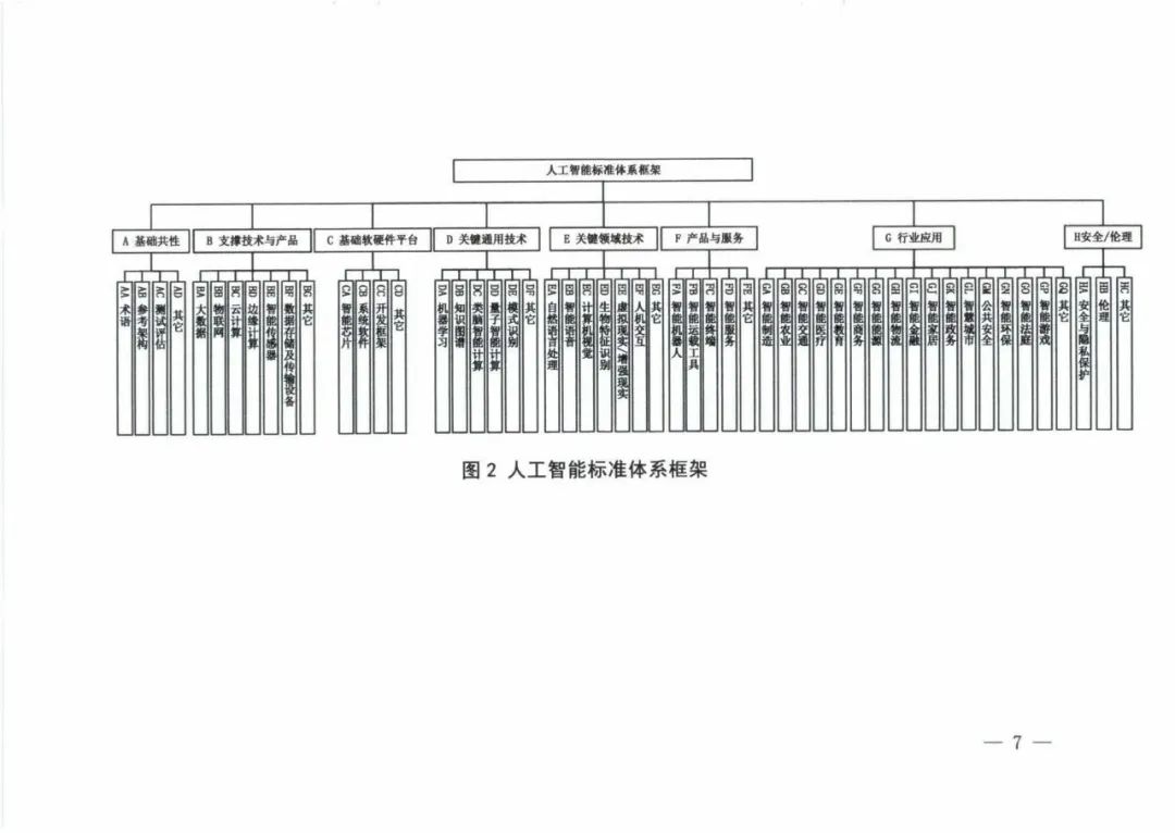 五部委联合印发《国家新一代人工智能标准体系建设指南》