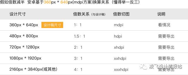 Sketch快速上手技巧