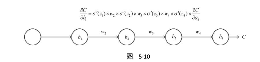 为什么深度神经网络这么难训练？| 赠书