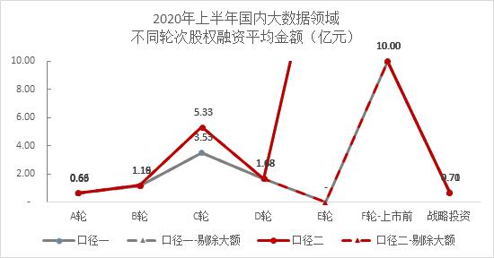 整体低迷，人工智能相对活跃 ——2020年上半年智能科技赛道股权投融资数据分析报告