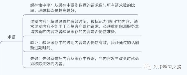 深入认识HTTP协议不为人知的特性和使用方法