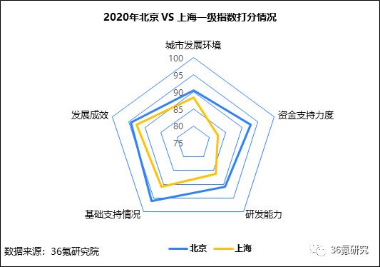 行业研究丨2020年中国城市人工智能发展指数报告