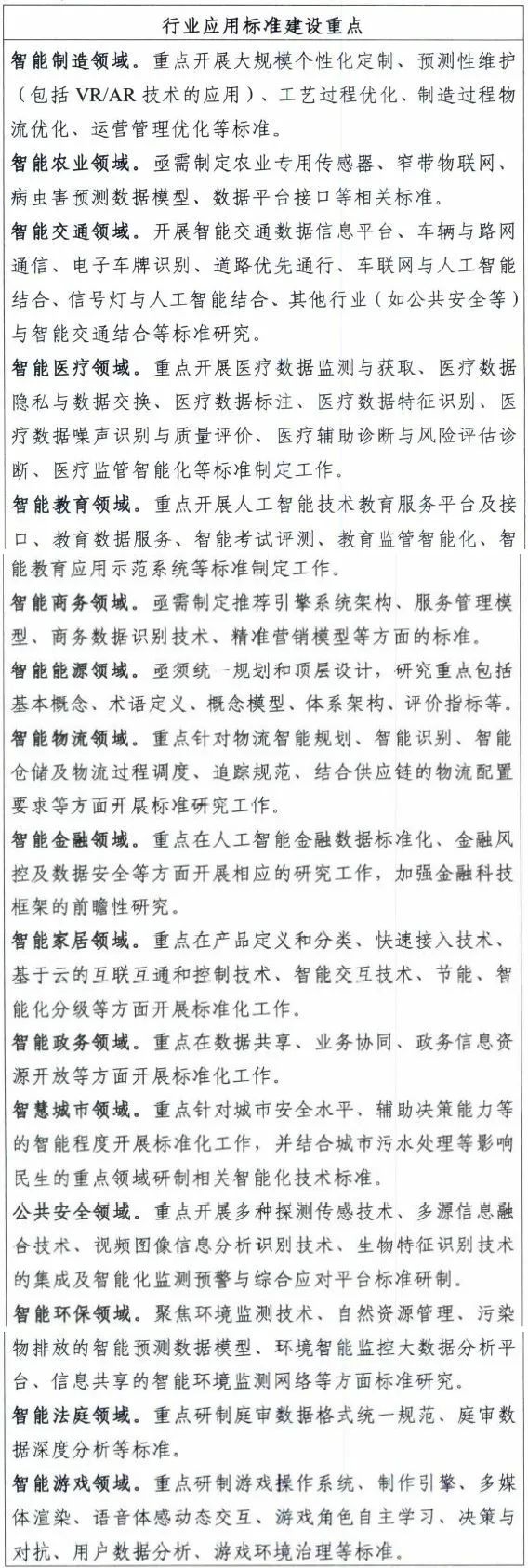 国家多部委联合下发《国家新一代人工智能标准体系建设指南》