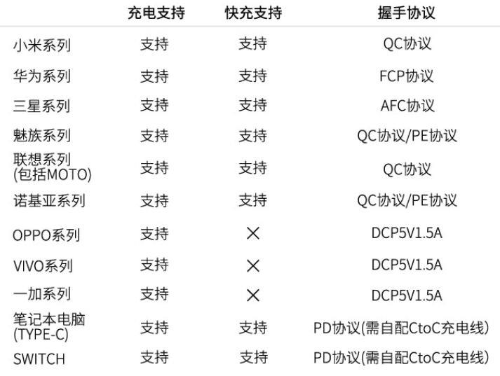 大容量、无短板，这个程序员设计的充电宝，才是真实用