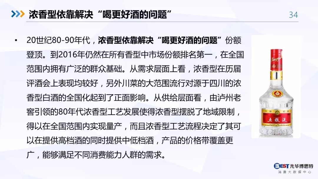 【重磅！】中国白酒行业大数据分析与品牌竞争策略报告