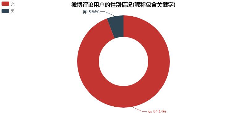 用数据分析网络暴力有多可怕