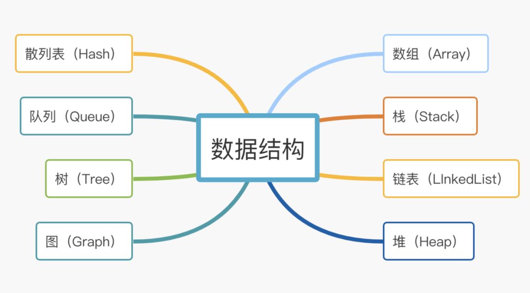 @程序员，请掌握这些核心生存技能