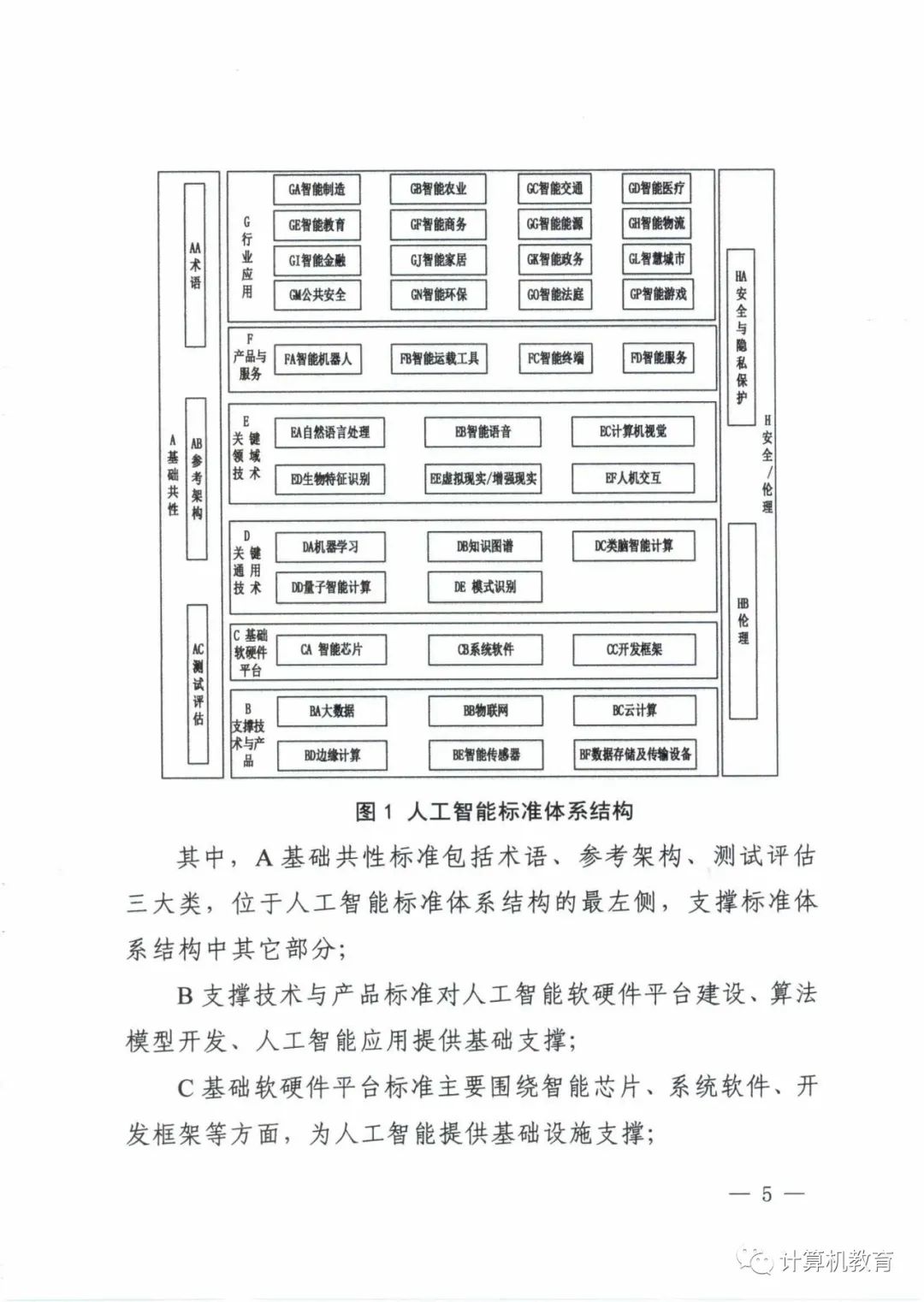 五部门关于印发《国家新一代人工智能标准体系建设指南》的通知