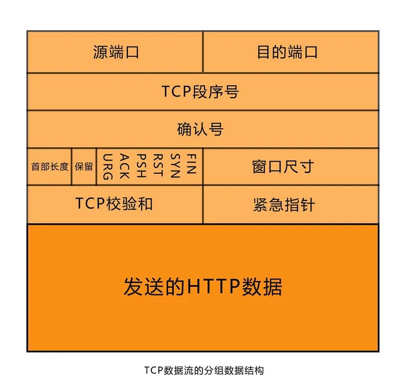 一个 http 请求的曲折经历