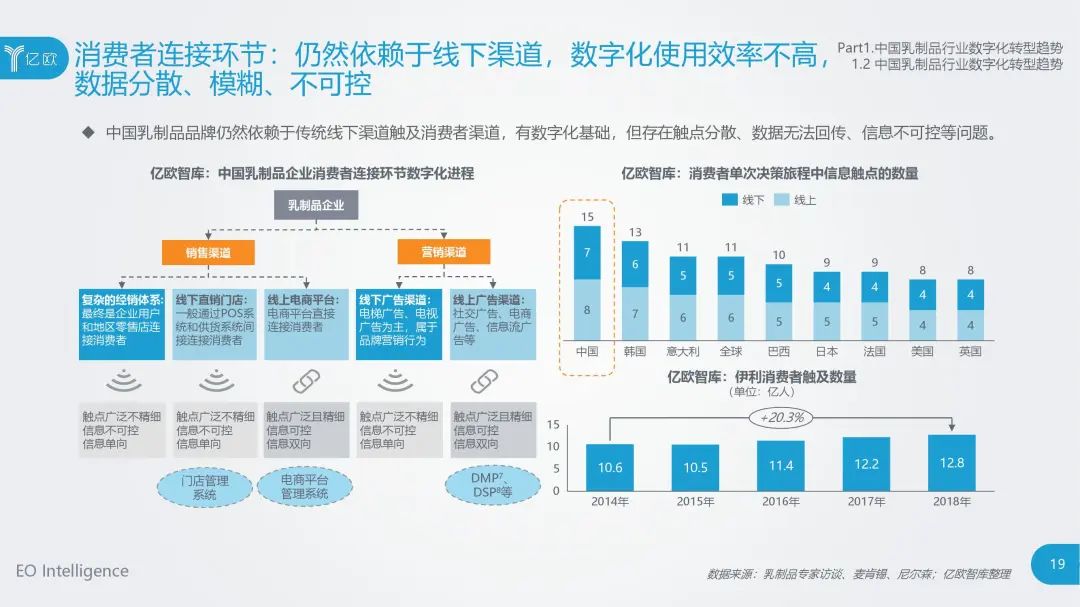 食品大数据丨2020年中国乳制品行业数据中台研究报告