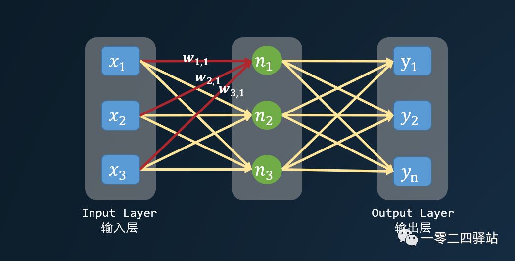 深度神经网络原理与实践