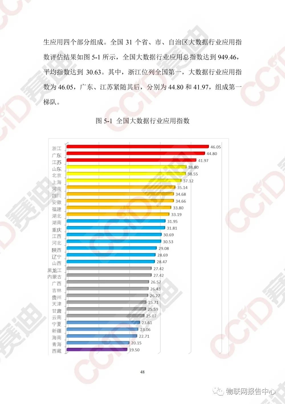 中国大数据区域发展水平评估白皮书（2020年）