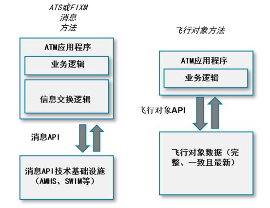 基于区块链的飞行对象信息共享能力