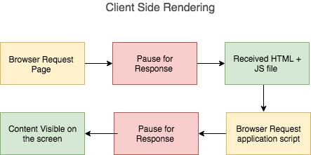 【第1671期】21 项优化 React App 性能的技术