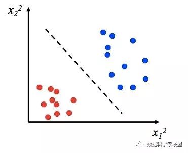 入门支持向量机3：巧妙的Kernel Trick