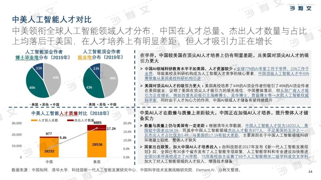 2019年中美人工智能产业及厂商评估白皮书