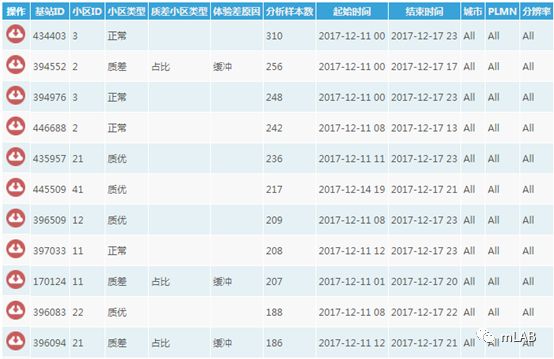 Video Analyzer视频体验分析平台发布