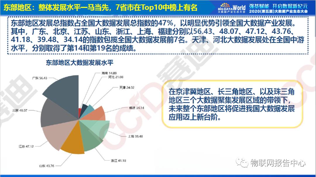 中国大数据区域发展水平评估白皮书（2020年）