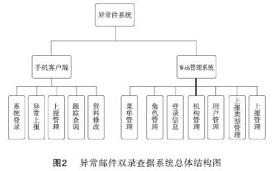 【邮政研究】基于Ionic+AngularJS+Cordova框架的异常邮件双录查据系统手机客户端的构建（节选）