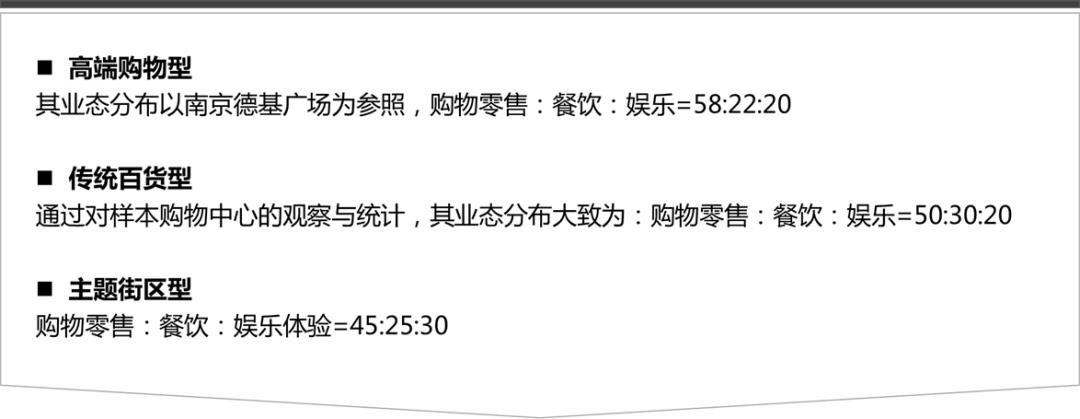 大数据揭秘：透过“5B”模型，我们发现最赚钱的商场都有这些特性