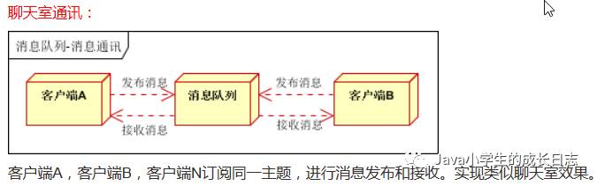 消息队列学习笔记