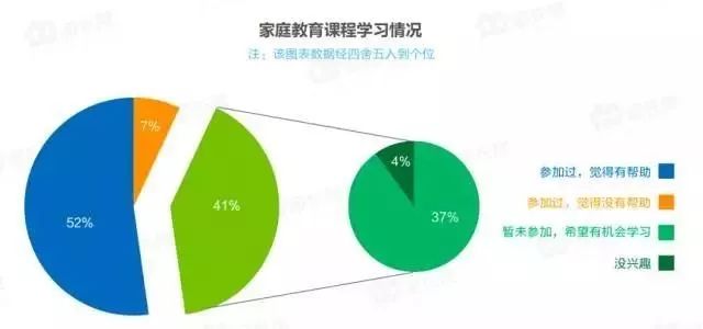 校长必读：大数据分析家长选择教育机构的喜好（干货）