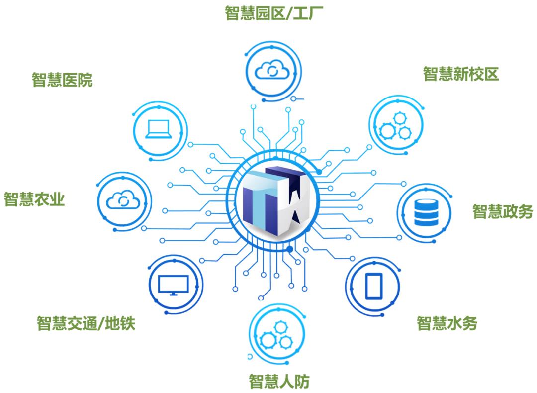 校区智慧化建造——造就校园的神经网络