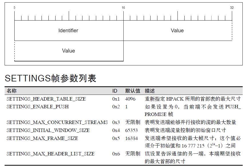 都 HTTP/3 了，HTTP/2 还不了解一下？