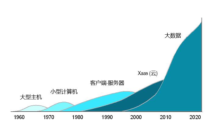 洞见｜工业4.0时代背景下的智能大数据