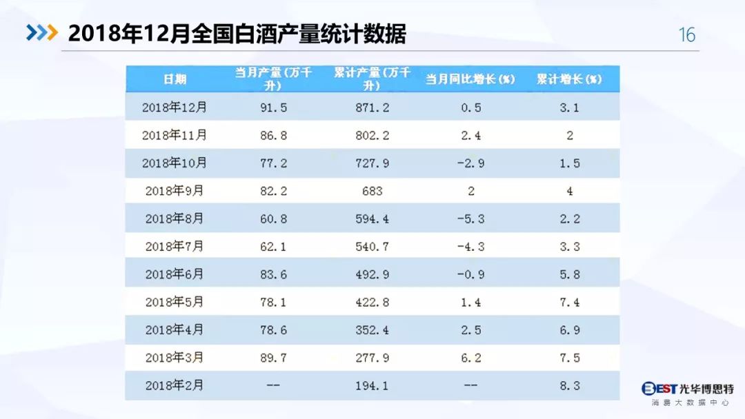 【重磅！】中国白酒行业大数据分析与品牌竞争策略报告