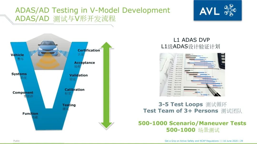 AVL ADAS Smart Analyzer_用于NCAP 试验评价及报告的软件