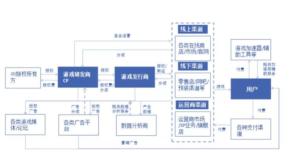 区块链纪元前夜：有人暴富、有人跑路，这是千亿美元的「饥饿游戏场」