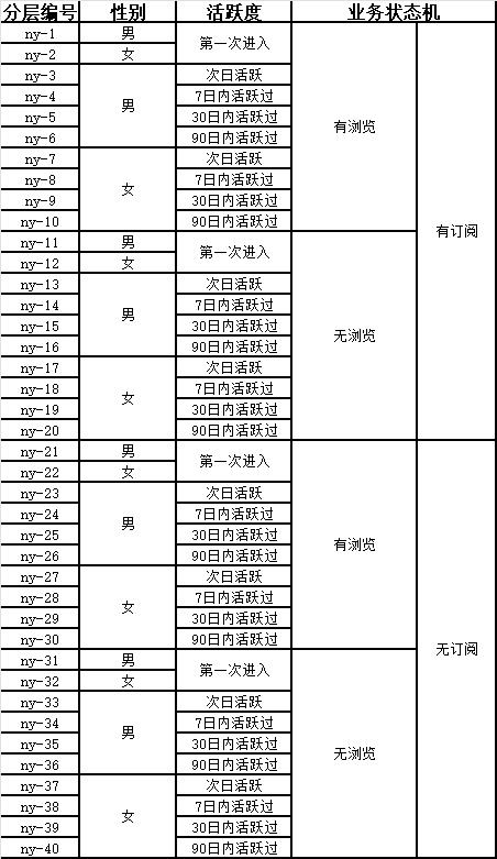 这是我学习数据分析的笔记，怎么和你们的不一样？