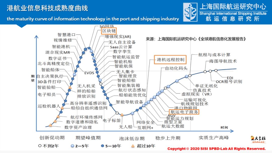 大数据分析视角看疫情下的班轮市场