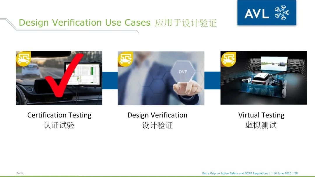 AVL ADAS Smart Analyzer_用于NCAP 试验评价及报告的软件