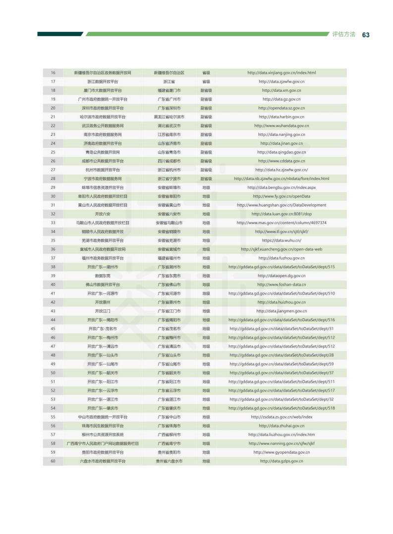 政务大数据丨2020中国地方政府数据开放报告