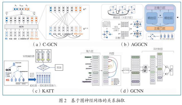 【长文综述】基于图神经网络的知识图谱研究进展
