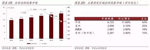 顶级报告:人工智能时代，10 年之后我们还能干什么？（收藏）