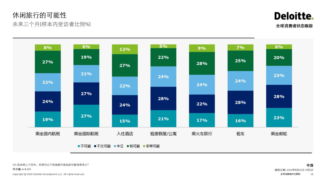 消费大数据丨2020全球消费者状态跟踪——中国