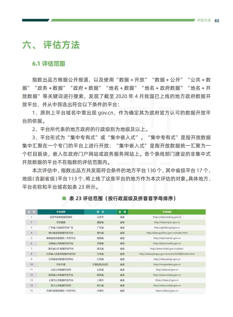 政务大数据丨2020中国地方政府数据开放报告