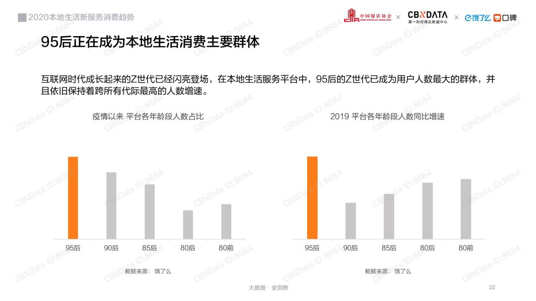 消费大数据丨2020本地生活行业报告