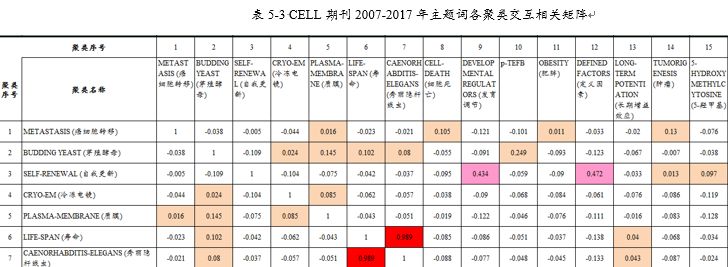 Derwent Data Analyzer在情报分析服务中应用