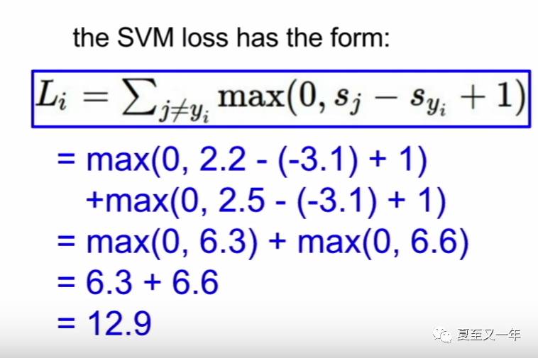 Computer Vision | SVM loss function支持向量机损失函数在线性分类器中的应用